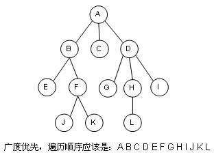 图解数据结构（3）——队