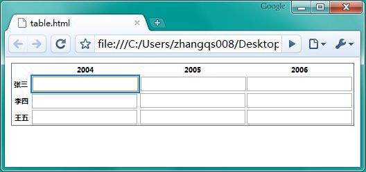 JavaScript+CSS实现表格动态样式