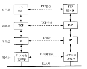 TCP/IP协议分析