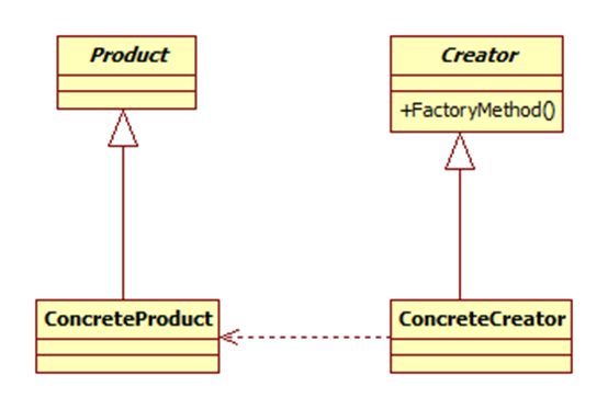 深入浅出设计模式——工厂方法模式（Factory Method）