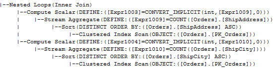 SQL Server 2005技术内幕：查询、调整和优化4——聚合