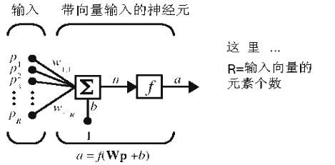 Matlab的神经网络工具箱实用指南