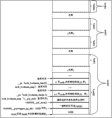 Linux内存管理－高端内存(二) - 喧闹的寂寞 - 喧闹的寂寞