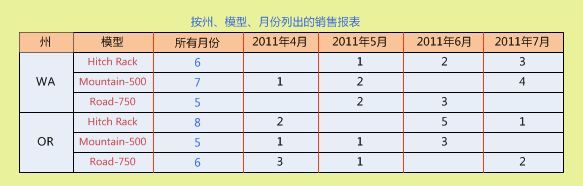 图解SSAS数据分析基础