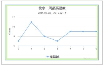 网页图表Highcharts实践教程之外层图表区