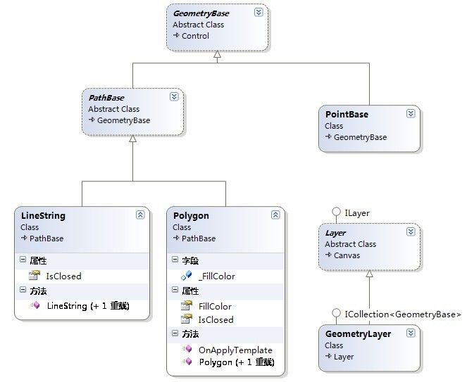 DeepEarth中的几何图形基础框架模型