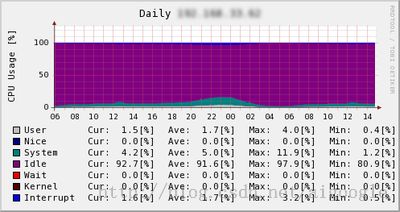 Memcached全面剖析–5. memcached的应用和兼容程序