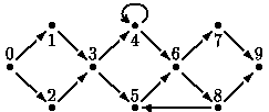 USACO Section 4.3 Street Race(图的连通性+枚举）