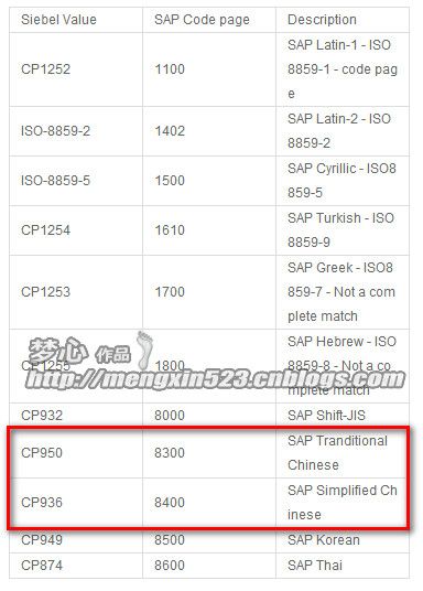 .NET连接SAP系统专题：C#调用RFC中文乱码解决办法（十二）