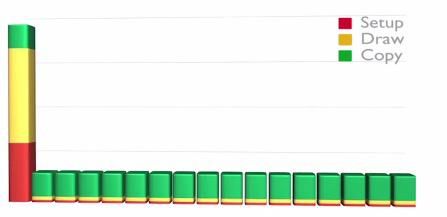 Android 性能优化——之控件的优化