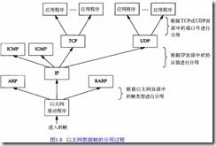 关于TCP封包、粘包、半包