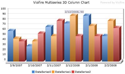 一些实用的图表Chart制作工具