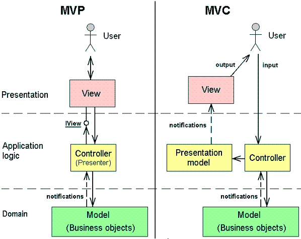 [MVCSharp]MVC# Overview概述