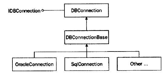 System.Data.Dll 剖析