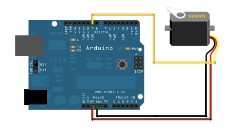 【Arduino】开发入门【八】舵机操作+源代码