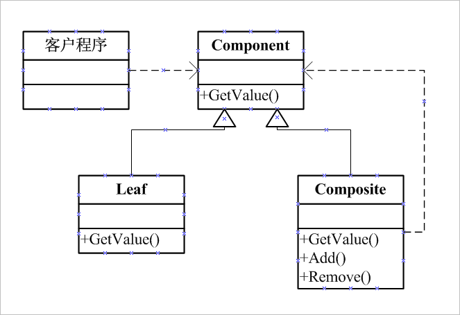 Javascript乱弹设计模式系列(4) － 组合模式(Composite)