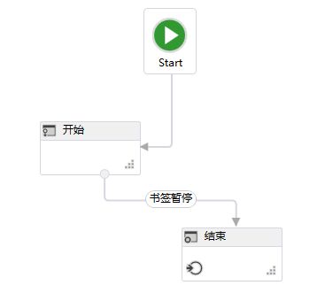 WF4 常用类<第二篇>