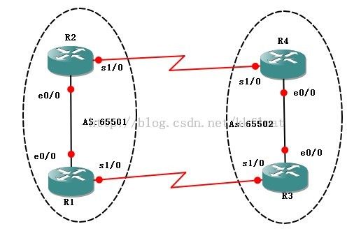 CCNP路由实验之七 动态路由之BGP