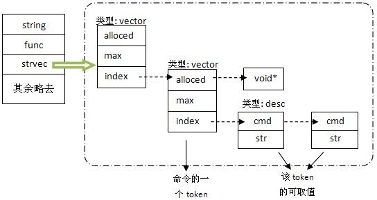 Zebra命令模式分析(一)　-　分析