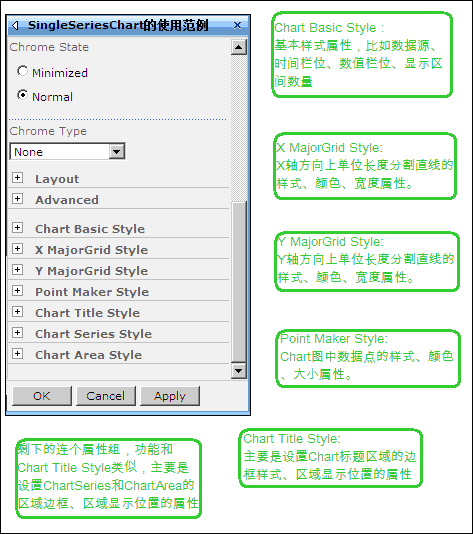 CoreChart安装使用分享（附 安装文件CoreChart.wsp）