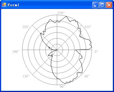 GDI+绘制极坐标图