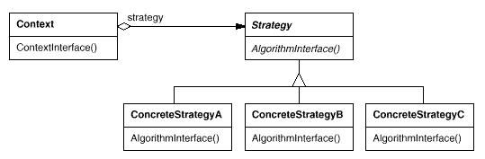 对Strategy模式的理解