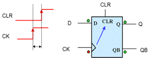 静态时序分析（Static Timing Analysis）基础与应用(上) 1 [zz]