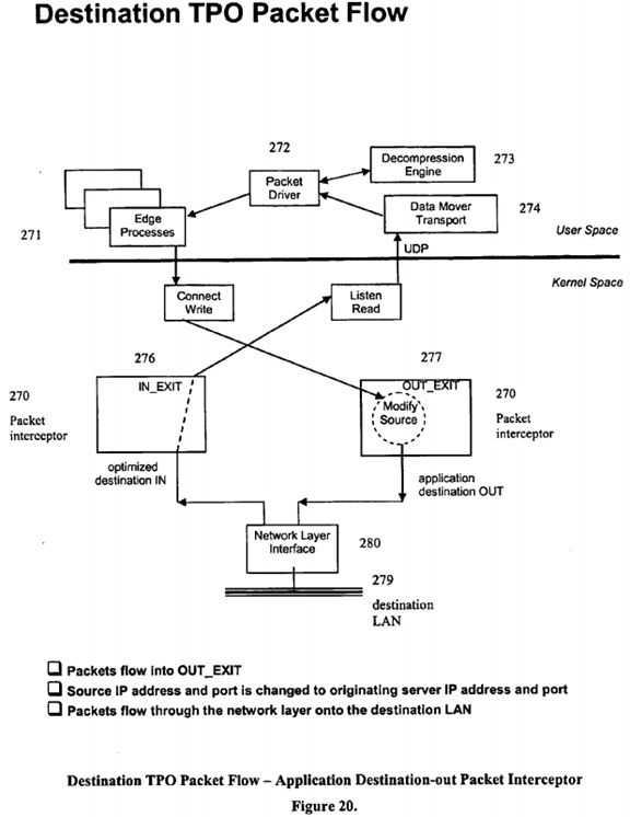 Internet protocol optimizer