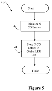 Global UNIX file system cylinder group cache