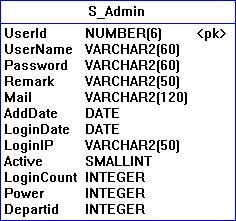 在ADO.NET中使用参数化SQL语句的大同小异