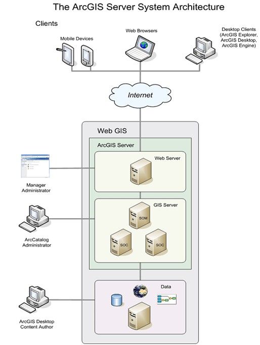 基于ArcGIS10.0和Oracle10g的空间数据管理平台（C#开发）ArcGIS相关知识补充学习