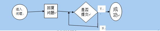 《在线问答与学习管理》需求规格说明书