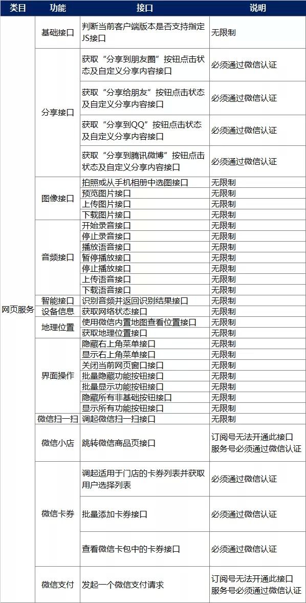 微信公开课发布微信官方教程:教你用好微信JS-SDK接口