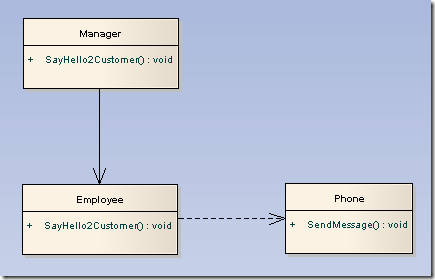 dependency_association