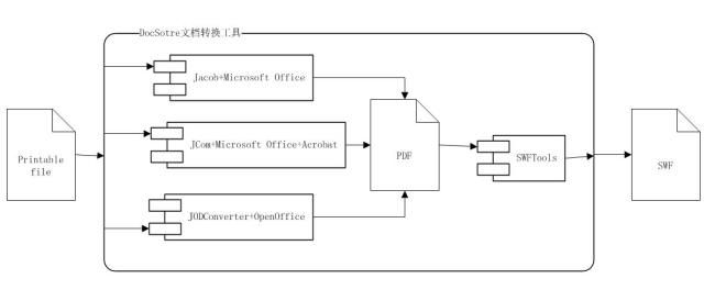 文档转换总体方案