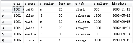 T-SQL 查询语句总结