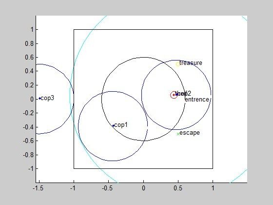 【玩具】ANU Matlab Game Simulation