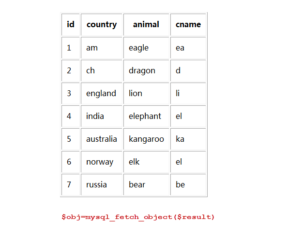 php示例代码之使用mysql_fetch_object函数