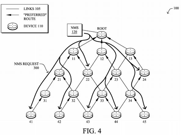 Network management system scheduling for low power and lossy networks