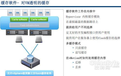 VMware的存储野心(下)：虚拟卷和闪存缓存