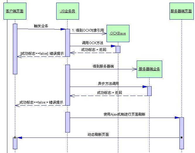 JS脚本与服务器交互完成业务处理