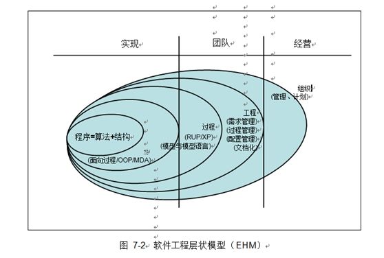 从编程到工程