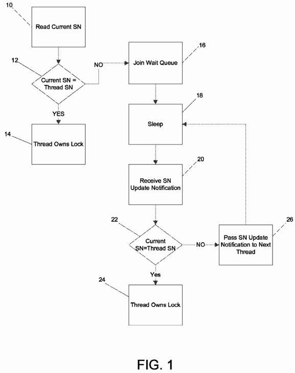 PatentTips - Managing sequenced lock requests