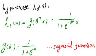 Machine Learning Algorithms Study Notes(2)--Supervised Learning