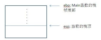 栈帧的学习好文