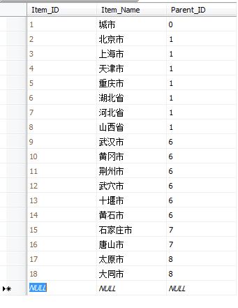 【ASP.NET 进阶】TreeView控件学习