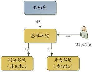 百度贴吧10亿量级LAMP架构分享