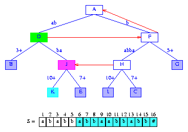 Data Structures, Algorithms, & Applications in Java