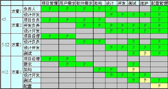 普通软件项目开发过程规范（五）—— 总结 