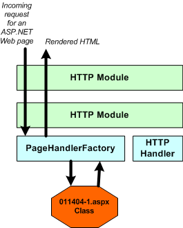 [翻译]ASP.NET Web页面是如何在Web服务器端产生的